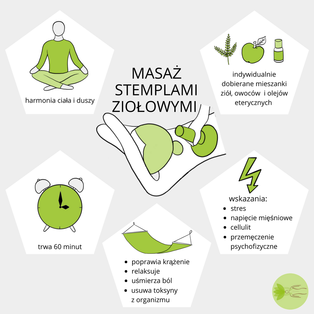 Infografika o masażu
