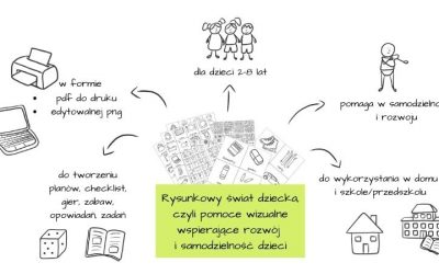 Od pomysłu do produktu – wywiad z Mariolą. Wpis gościnny Magdaleny Matusiak z eM Creative